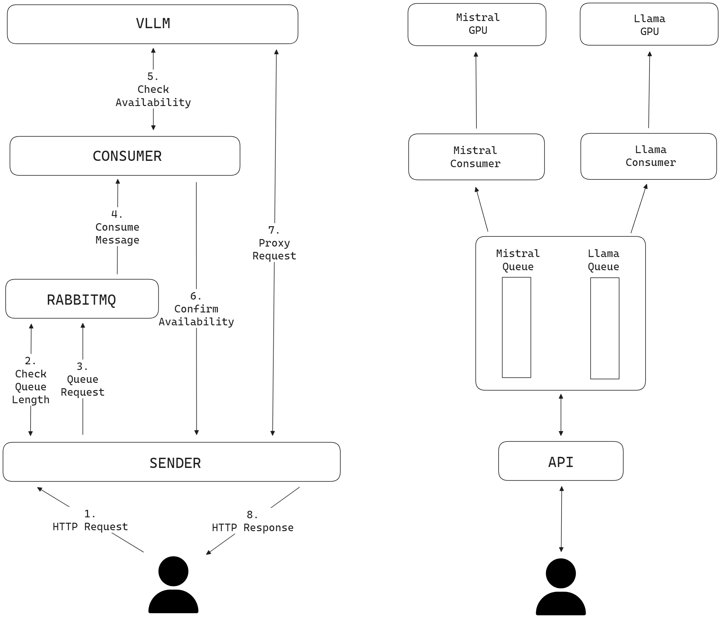 Image Architecture